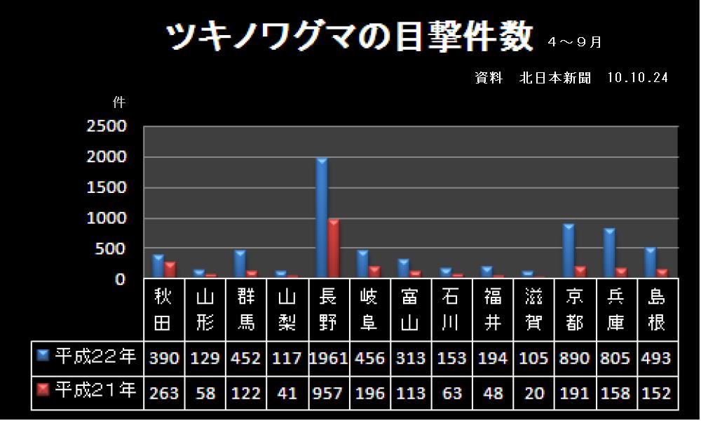 データ1